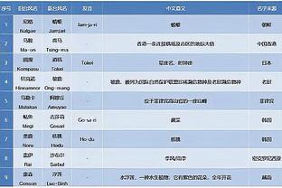 能实现吗？杰伦-布朗：赛季前就下决心 我这赛季要入选防守一阵！